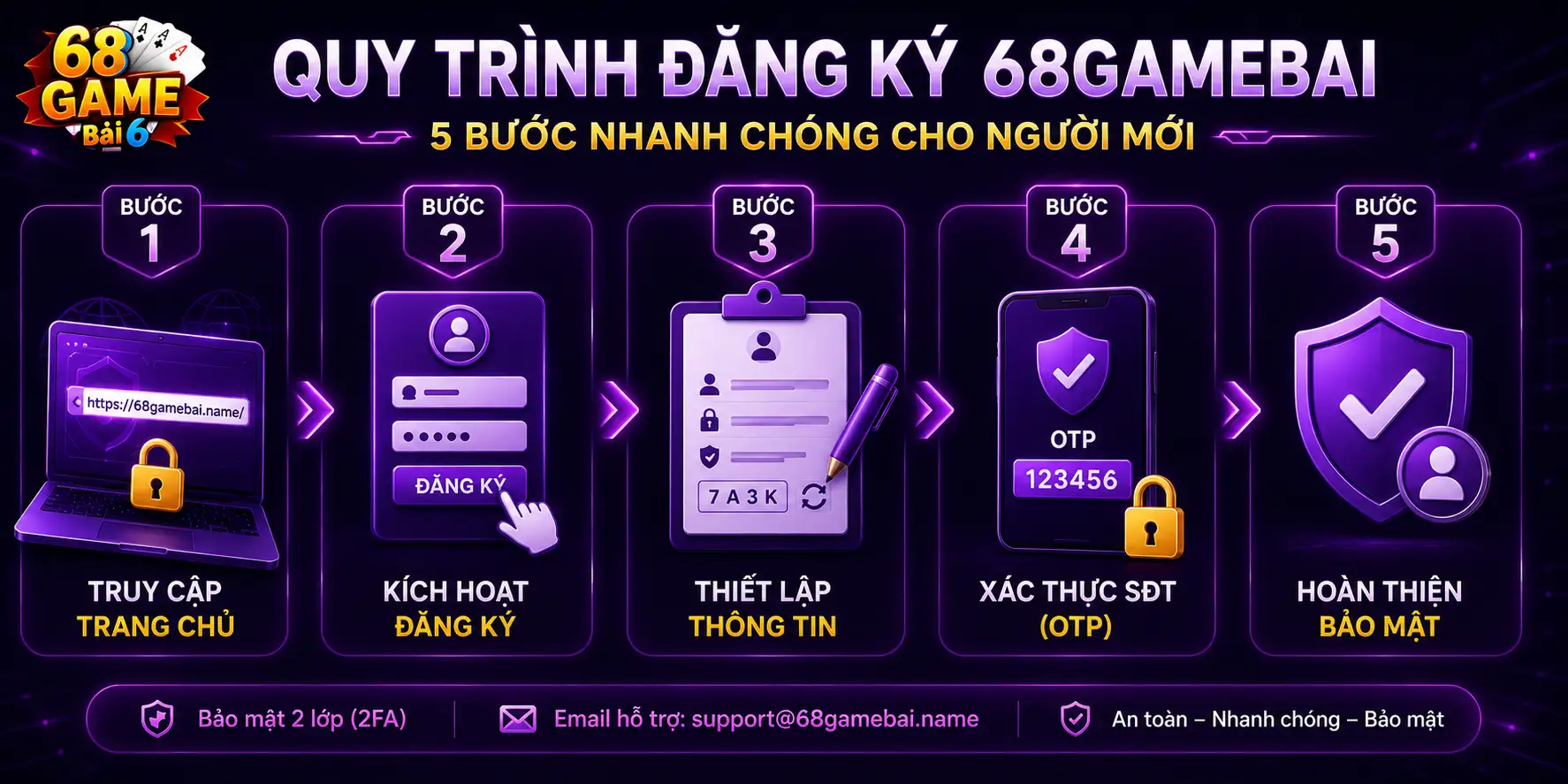 Đăng Ký 68gamebai - Hướng Dẫn Nhanh Gọn Cho Người Mới Đăng ký 68gamebai - 5 bước chi tiết