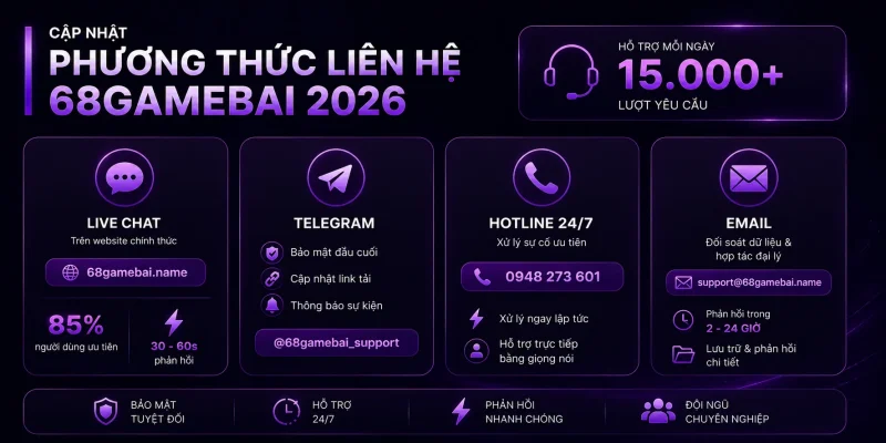 Liên Hệ 68GAMEBAI - Kết Nối Nhanh Chóng, Hỗ Trợ Tận Tâm Những phương thức liên hệ 68gamebai