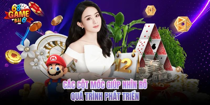 Về Chúng Tôi - Xây Dựng 68gamebai Vận Hành Minh Bạch Các cột mốc giúp nhìn rõ quá trình phát triển